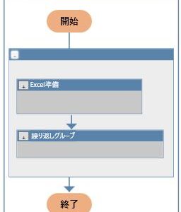 ウィンアクターシナリオ